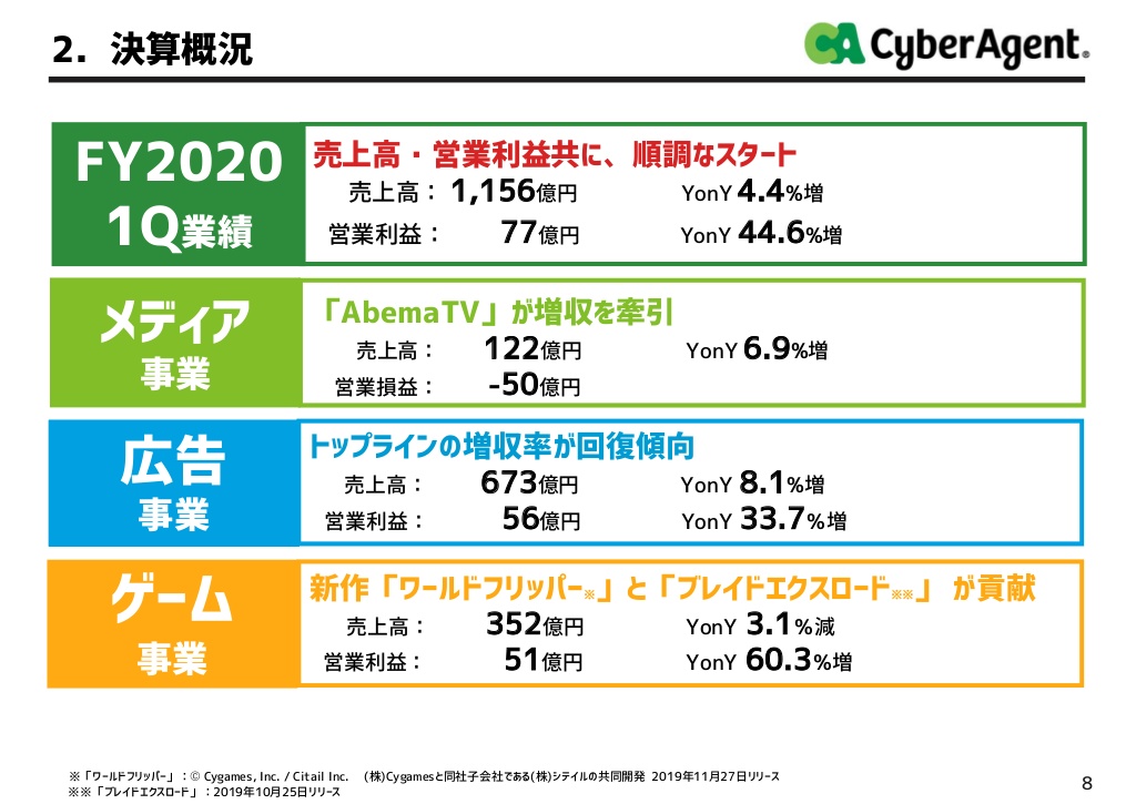 スマホから無料視聴 Abematv のビジネスモデル Business Hacker