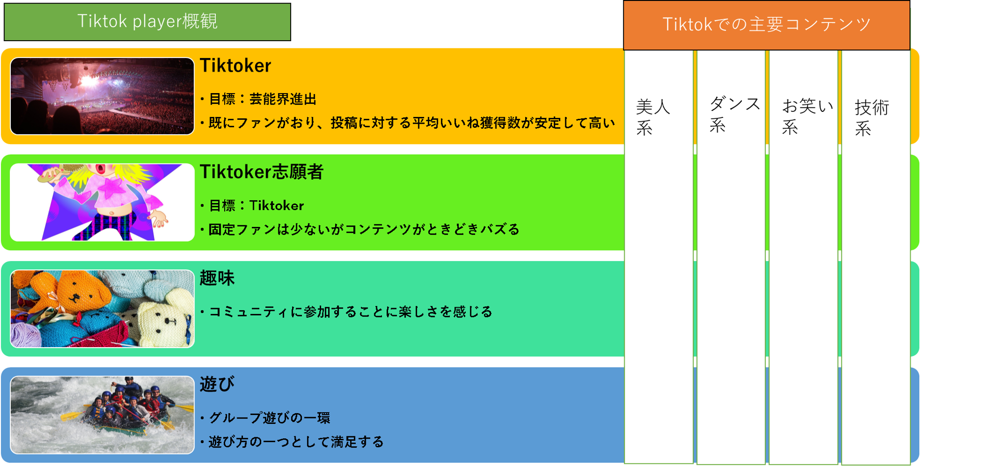 Tiktokからみるsnsマーケット Business Hacker